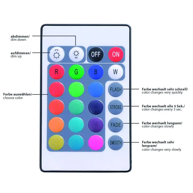 LED stripes, 5m length, remote control, memory function, RGB color change